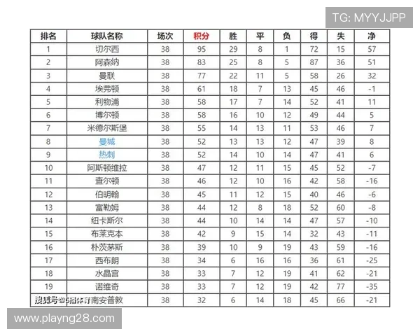 过去五年英超冠军领先优势对比，阿森纳7分领跑